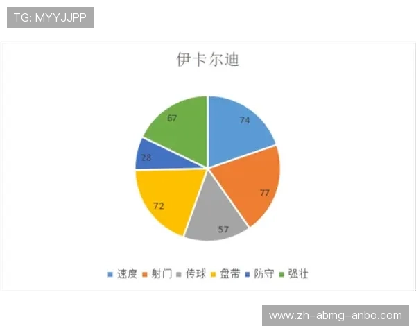 意甲小球队射手表现及新星球员培养情况