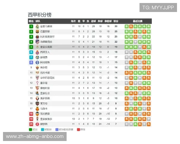 西甲球赛赛程变动对球队状态的影响分析 西甲球赛赛程变动对球队状态的影响分析